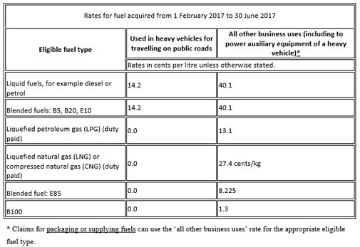 Fuel tax credit rate increase